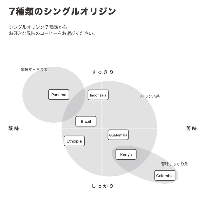 シングルオリジン | ブラジル ファゼンダ・カッシャンブー ブルボン ハニー