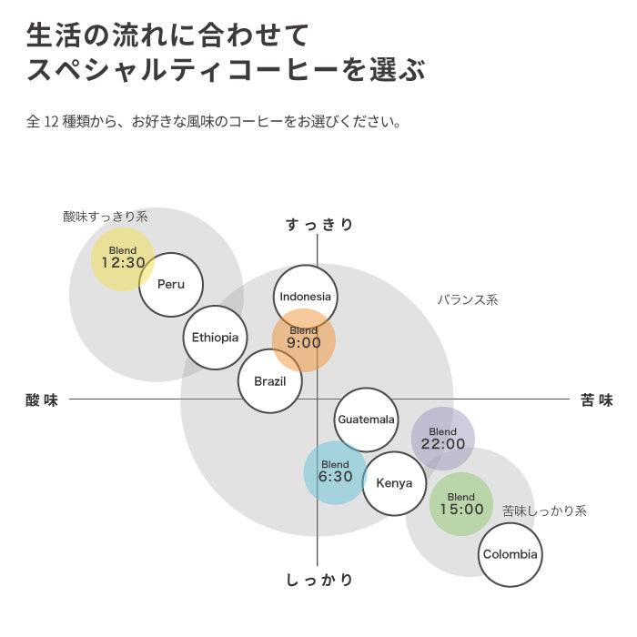 [大容量焙煎豆] ブレンドROLE 12:30 | 豆 | 中浅煎り