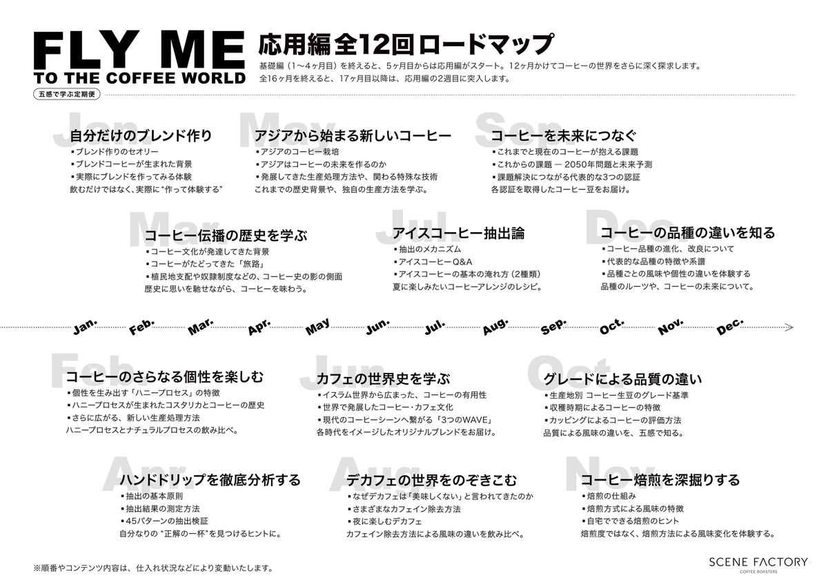 FLY ME TO THE COFFEE WORLD -応用編始まり-